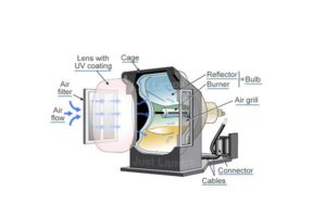 لامپ ویدئو پروژکتور